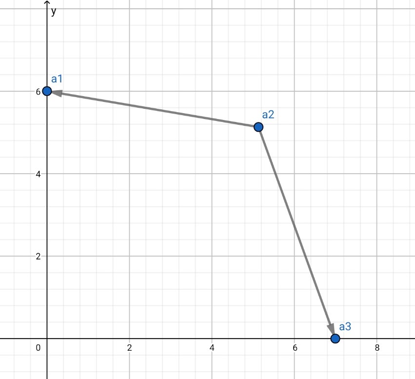 convex-vector